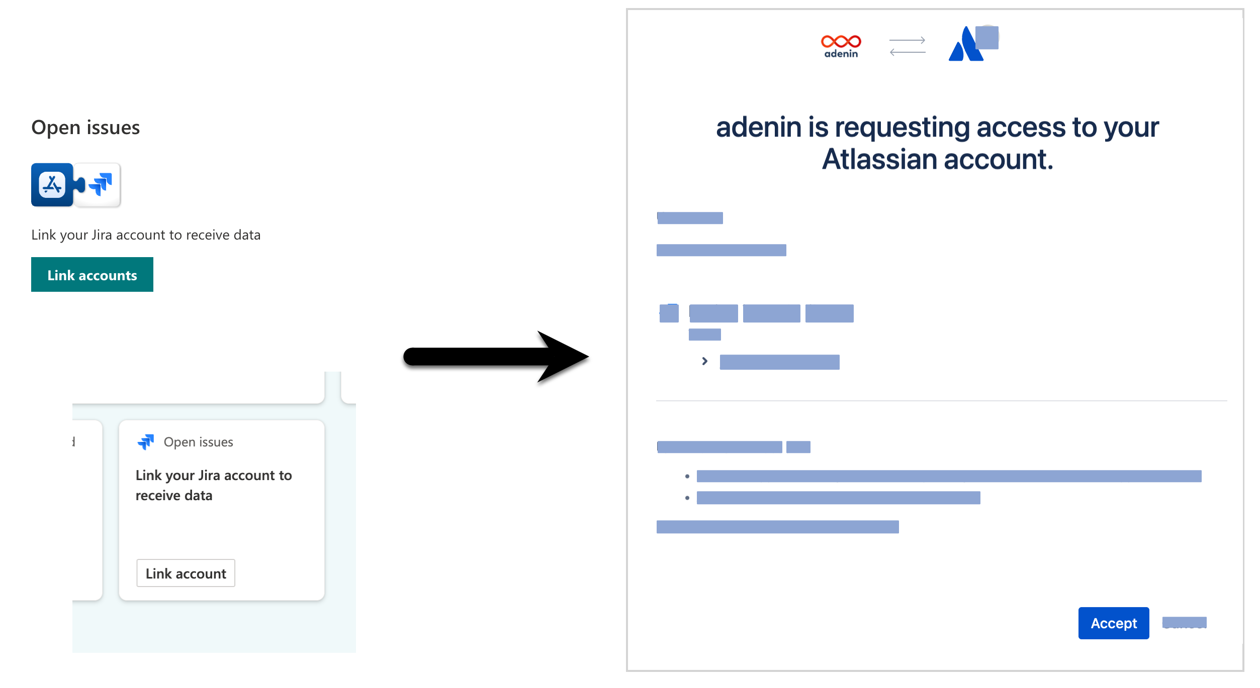 OAuth request so a user can see their data from an API